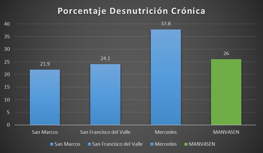 porcentaje desnutricion cronica.png